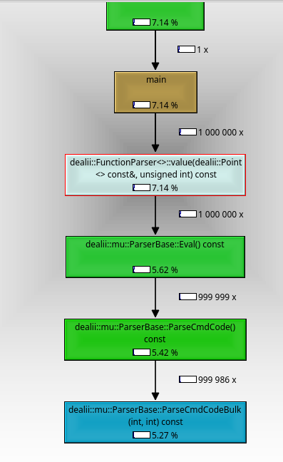 TLS is quite slow · Issue #13578 · dealii/dealii · GitHub