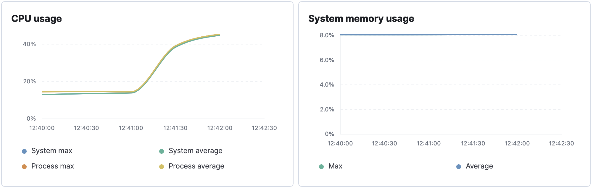 Screen Shot 2022-08-24 at 12 47 26 PM 500