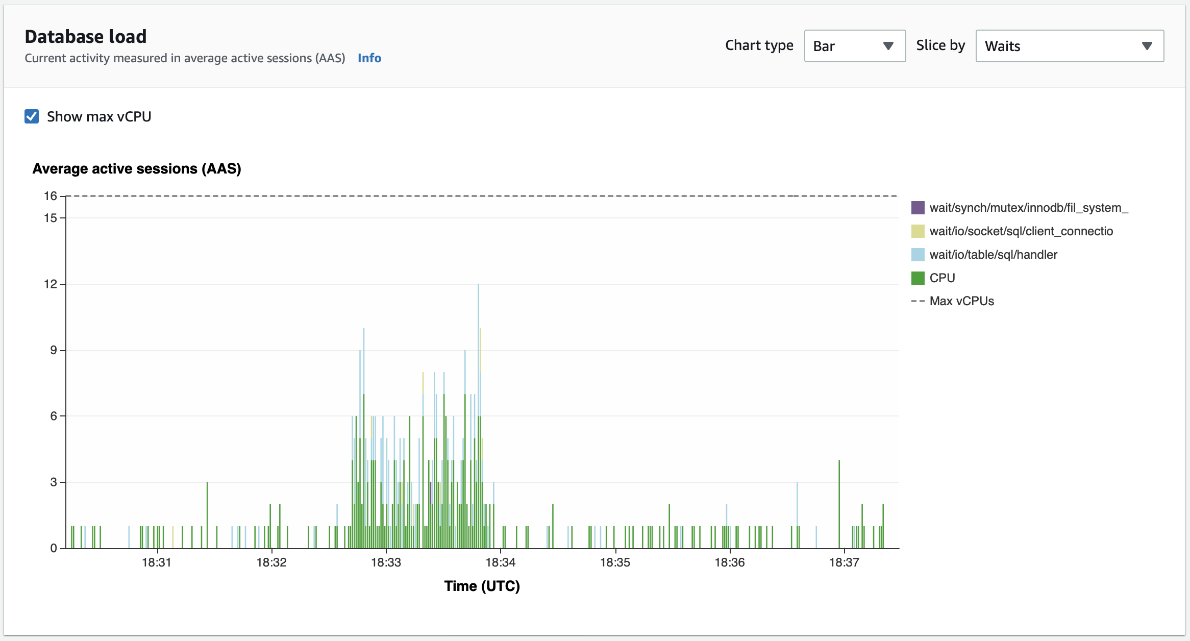 Screen Shot 2022-08-24 at 12 51 44 PM database load
