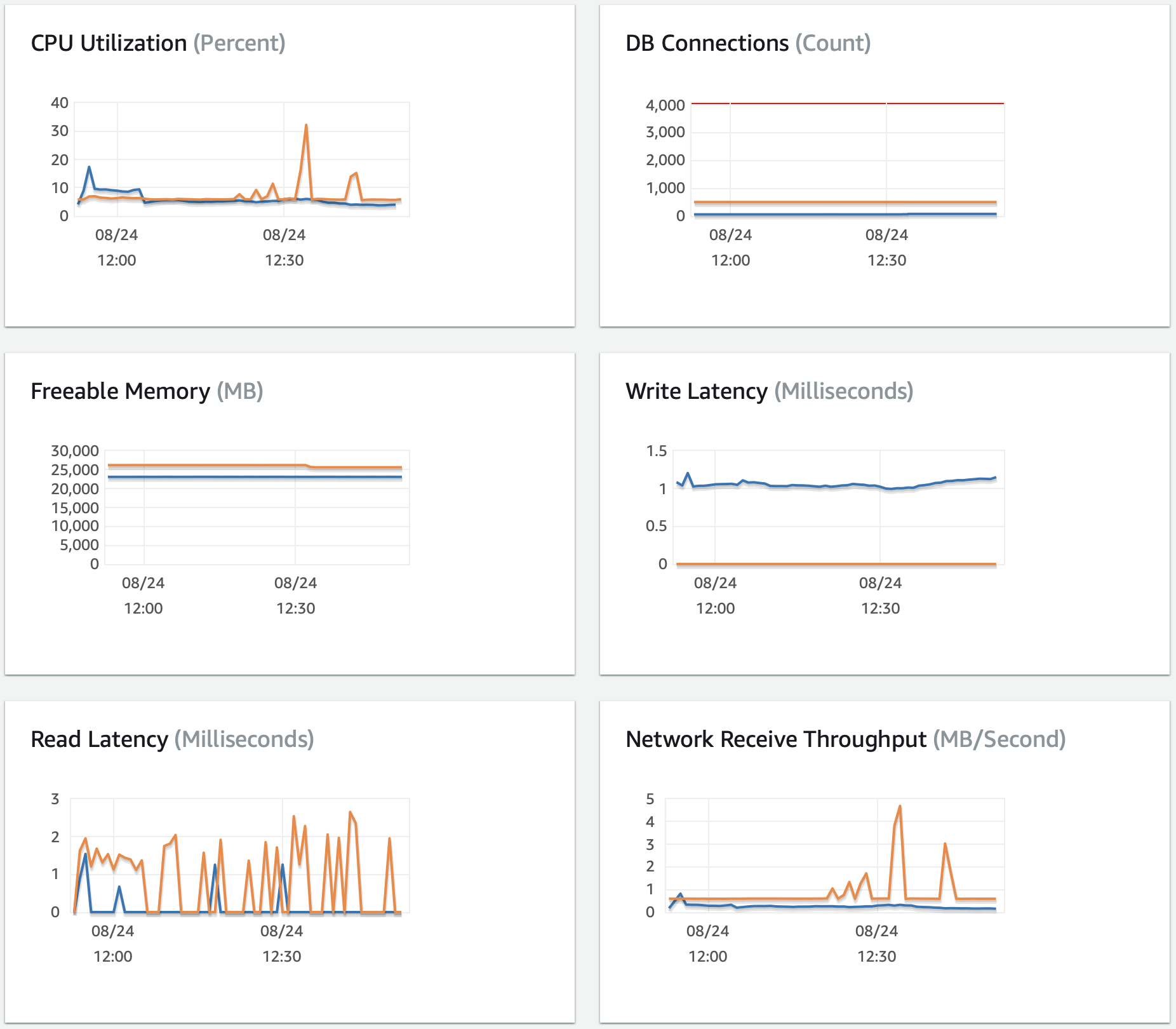 Screen Shot 2022-08-24 at 12 53 03 PM database metrics