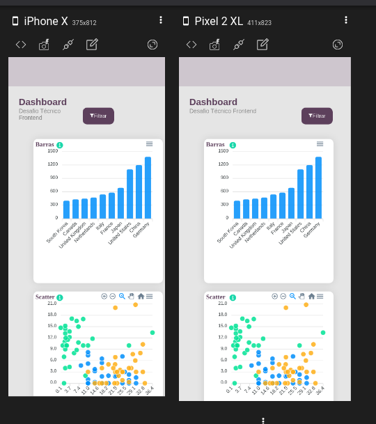 Apexcharts · Github | Realtime Example · Issue #43 · apexcharts/Blazor ...