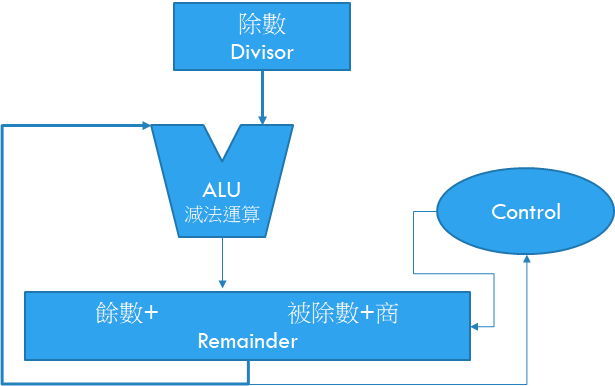 GitHub - MingChe-Hsu/Divider · GitHub