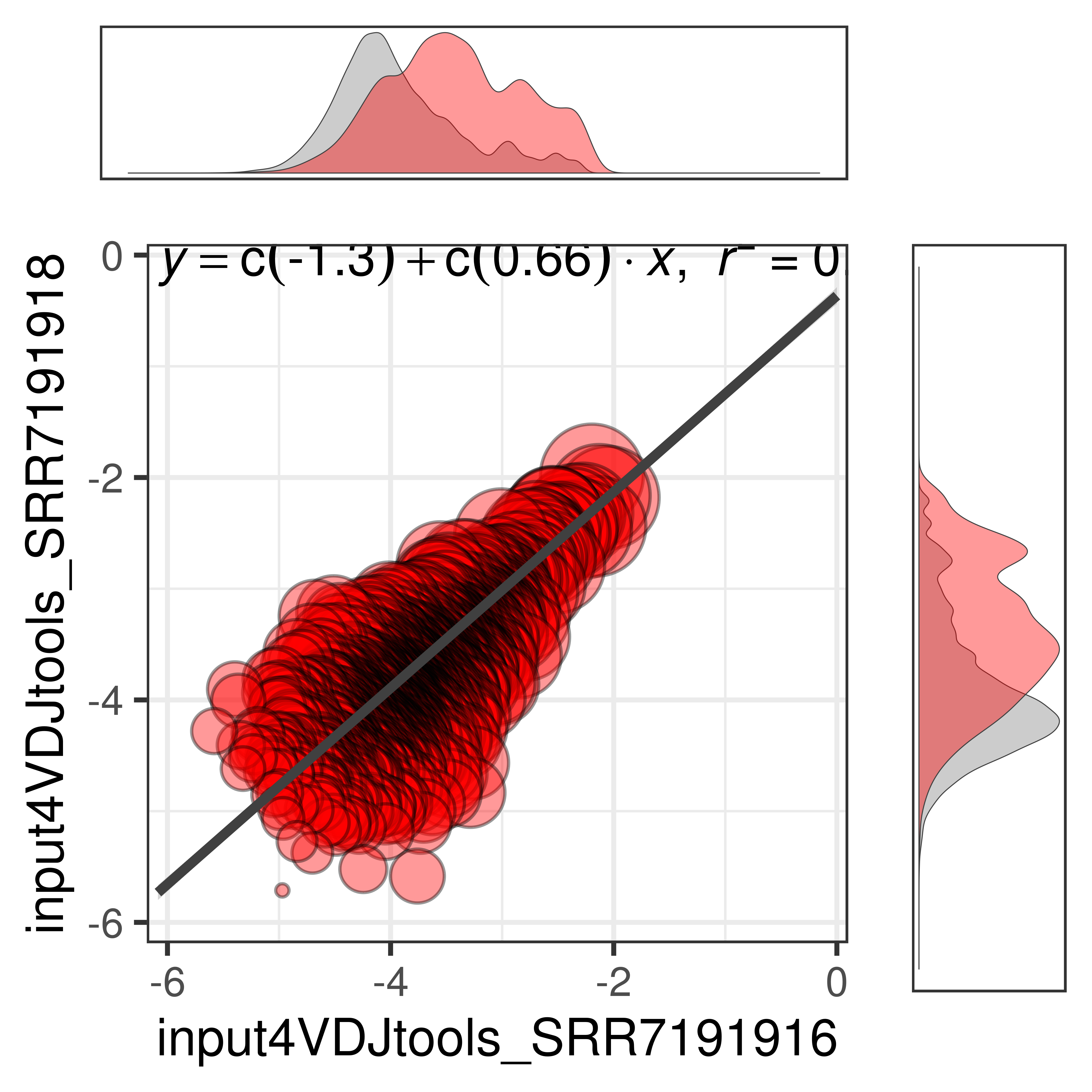 out1618 strict paired scatter