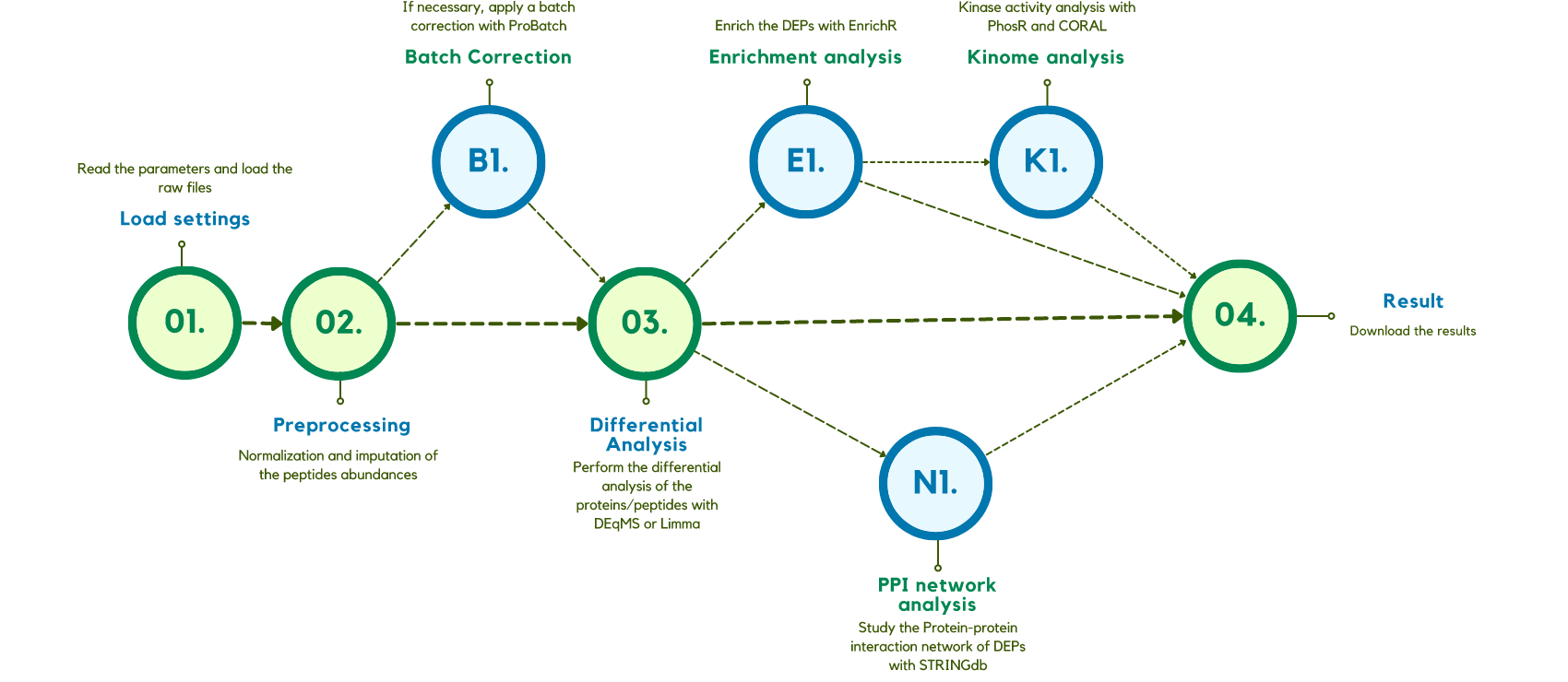 GitHub - TebaldiLab/ProTN: This software is a ShinyApp of an ...