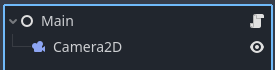 Hierarchy view of a scene in Godot 4. The root is a basic node with a script attached and a Camera2D as a child