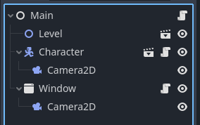 Hierarchy view of a scene in Godot 4. The root is still a basic node with a script attached. It still has a Window as a child, but now also a Node2D "Level" and a CharacterBody "Character" as children. The Window has a script attached and a Camera 2D as a child