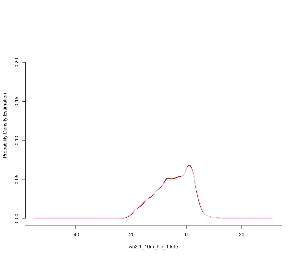 test-or_fun