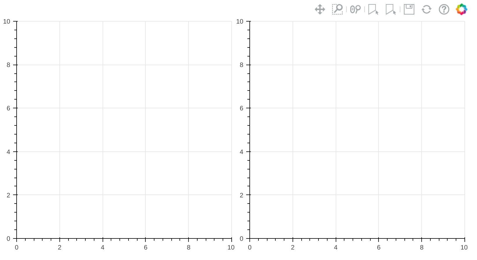 [BUG] PolyDrawTool is broken in gridplot when `merge_tools=True ...