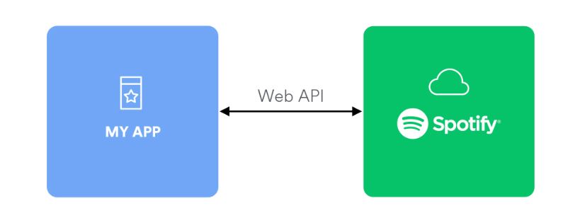 GitHub - pkhosravi24/Unify: Unify is the world first artificially ...
