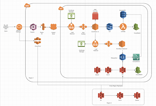 Github Akhil245 Finalcloudproject Reactjs 2 Github Akhil245 Finalcloudproject Reactjs 2
