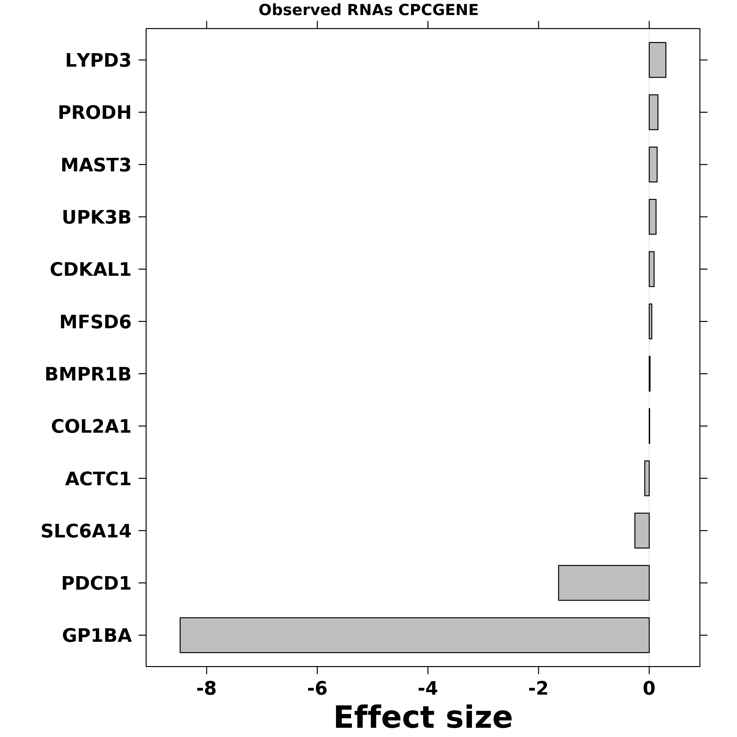 factor plot does not completely obey axes... create.barplot: wrong Y-axis labs are posted if `disable.factor.sorting ...