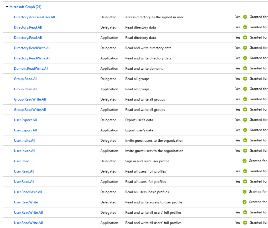 microsoft graph api Adding invited (guest) user to teams seems to not