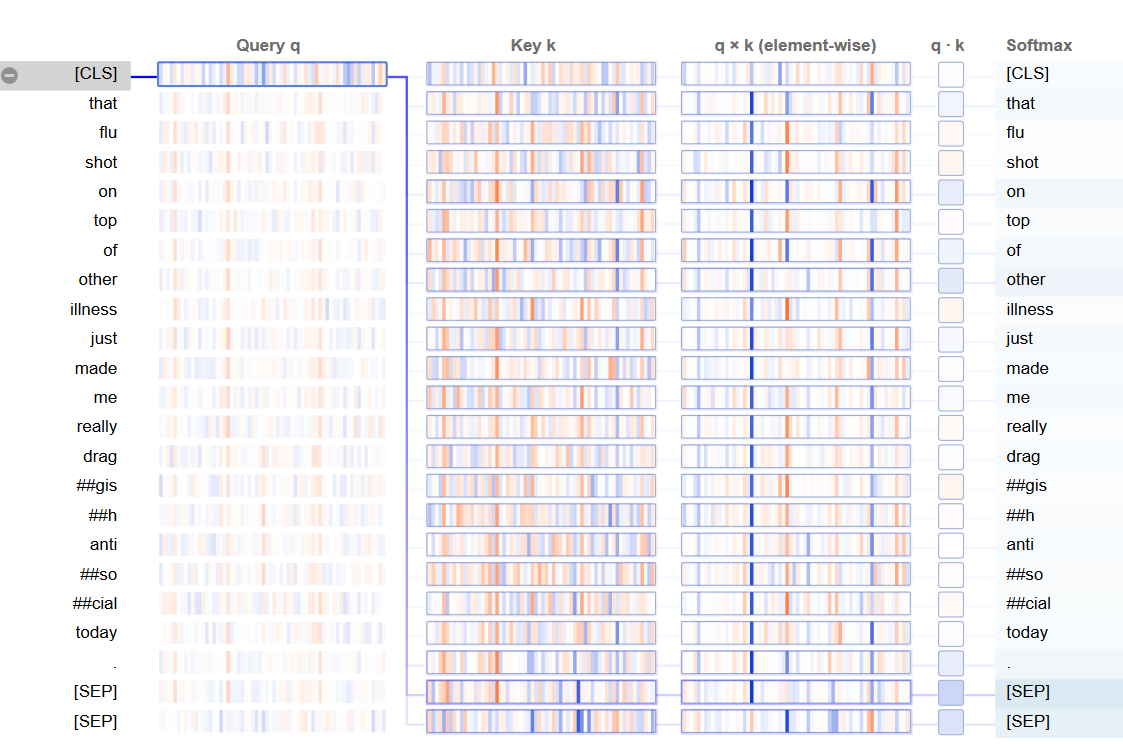 GitHub - PradyumnaGupta/Visualisation-of-Bert: The Code used in this ...