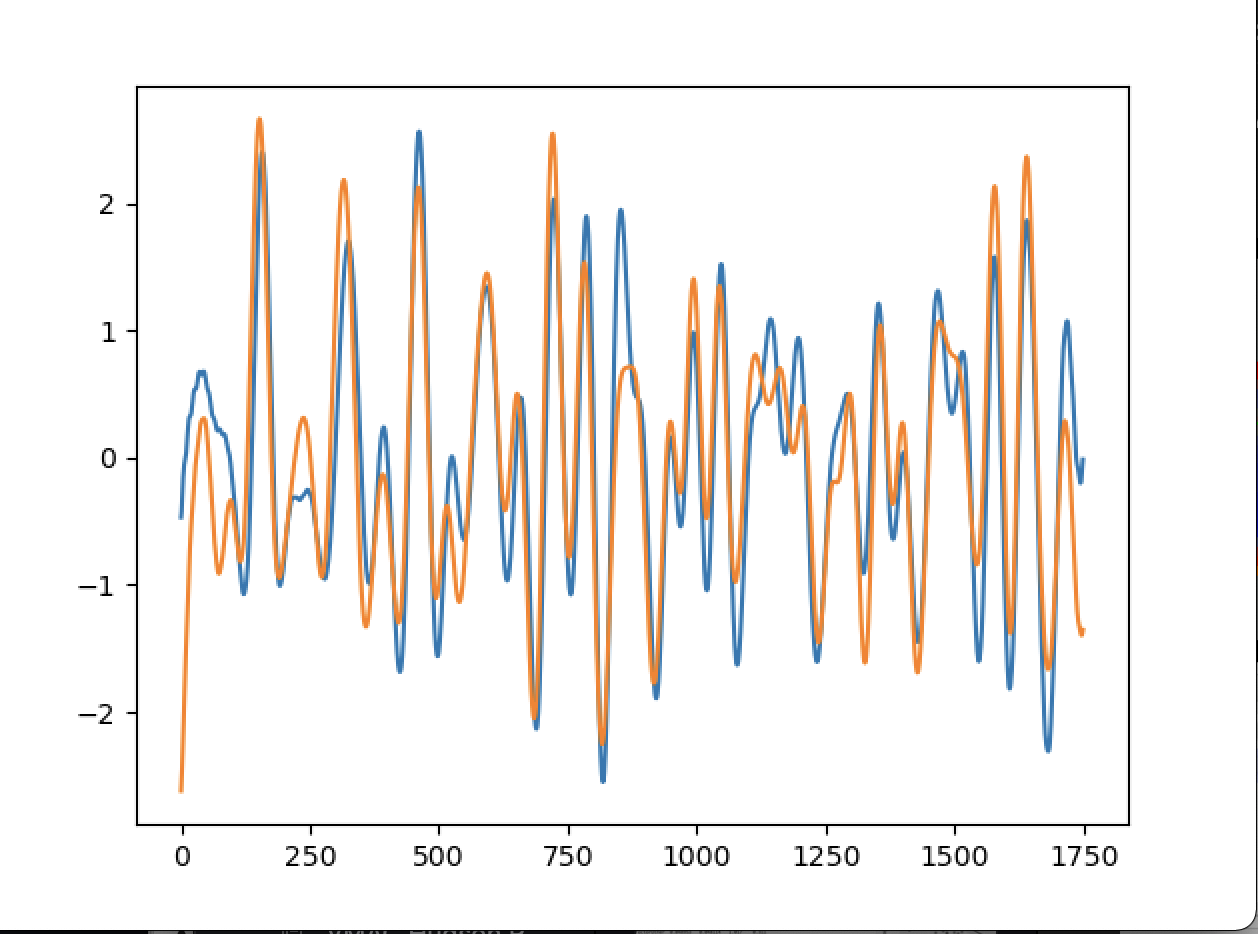 -d/dt fMRI signal for BOLD-CSF inflow coupling analysis · Issue #67 ...