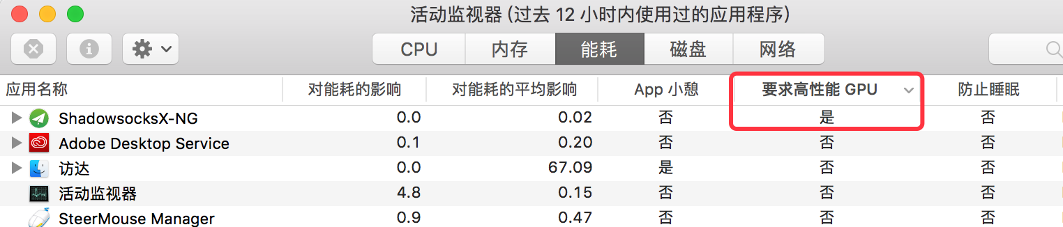 SSX-NG 经常申请要求高性能GPU · Issue #780 · shadowsocks/ShadowsocksX-NG · GitHub