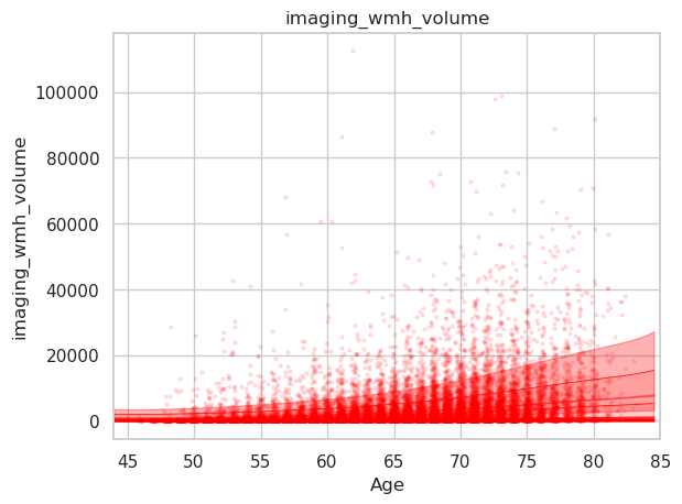 centiles_0