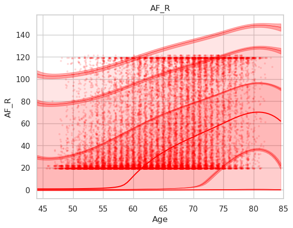 centiles_0