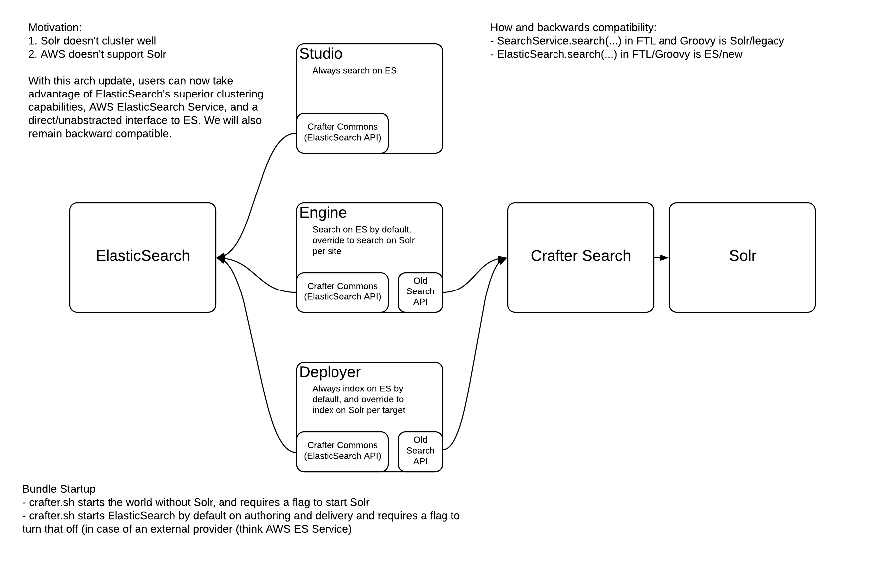 [docs] Document Elasticsearch integration · Issue #2729 · craftercms ...