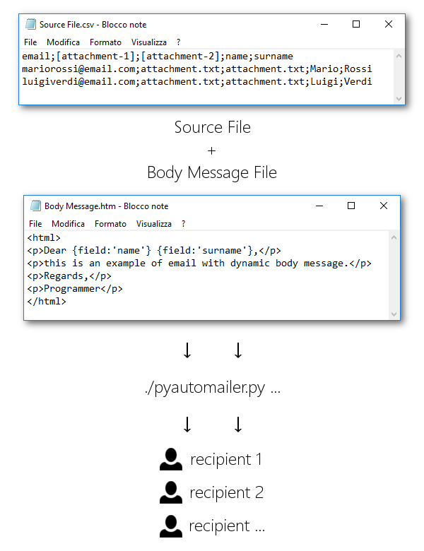 Module example image