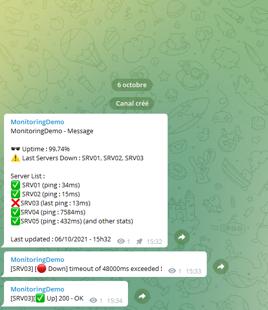 Pinned telegram message showing the overall status · Issue #576 ...
