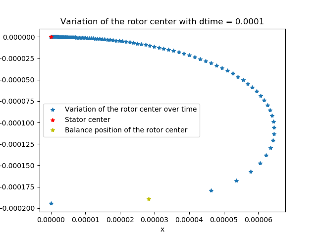 Add damping coefficients to fluid flow · Issue #435 · petrobras/ross ...