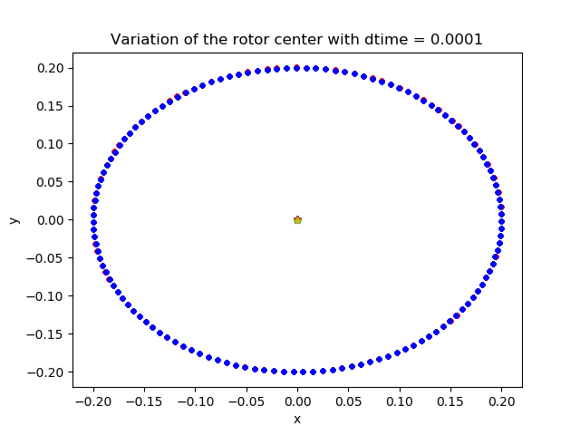 Add damping coefficients to fluid flow · Issue #435 · petrobras/ross ...