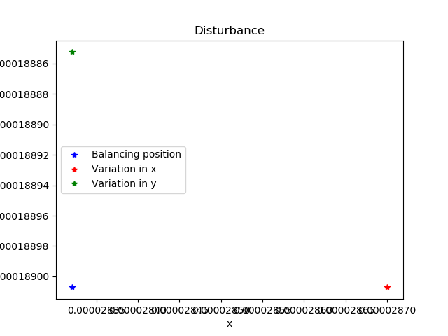 Add damping coefficients to fluid flow · Issue #435 · petrobras/ross ...