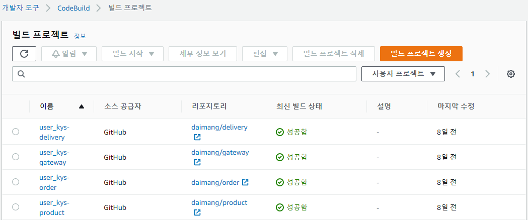 GitHub - daimang/Final_Lab: Cloud Platfrom Eng. Final_Lab readme 작성