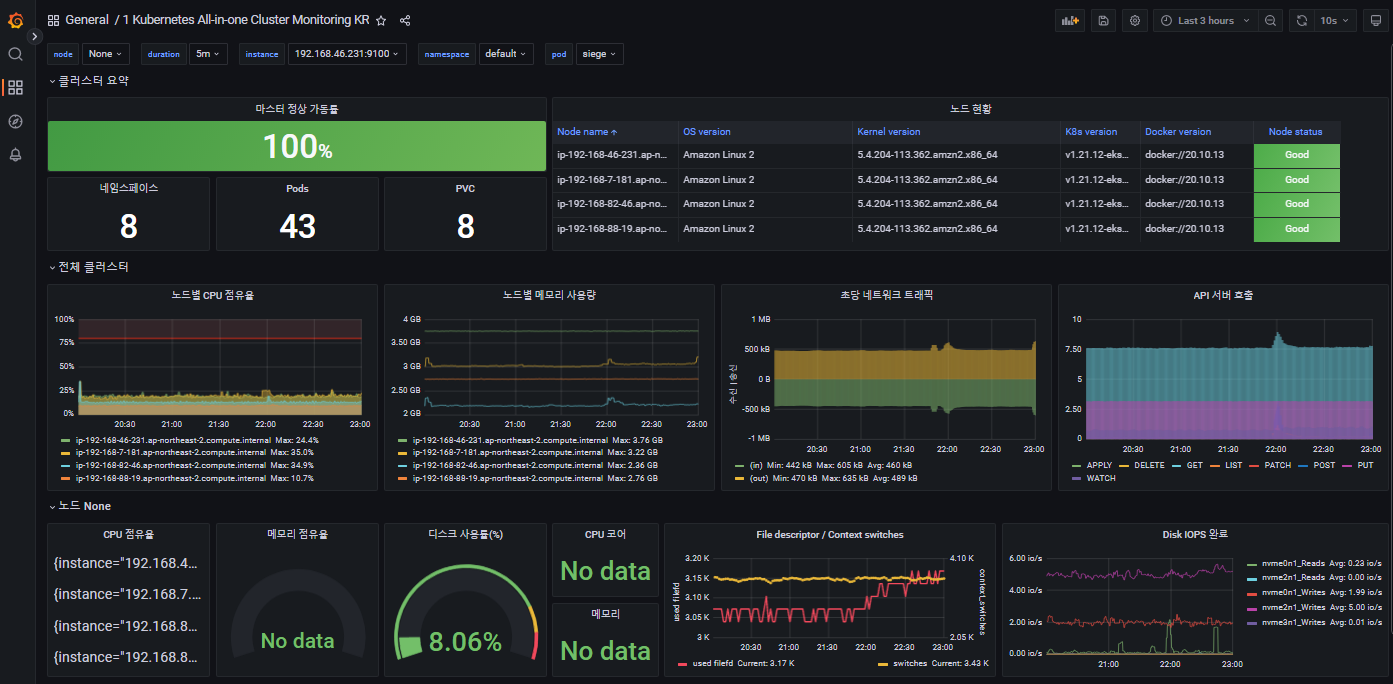 GitHub - daimang/Final_Lab: Cloud Platfrom Eng. Final_Lab readme 작성
