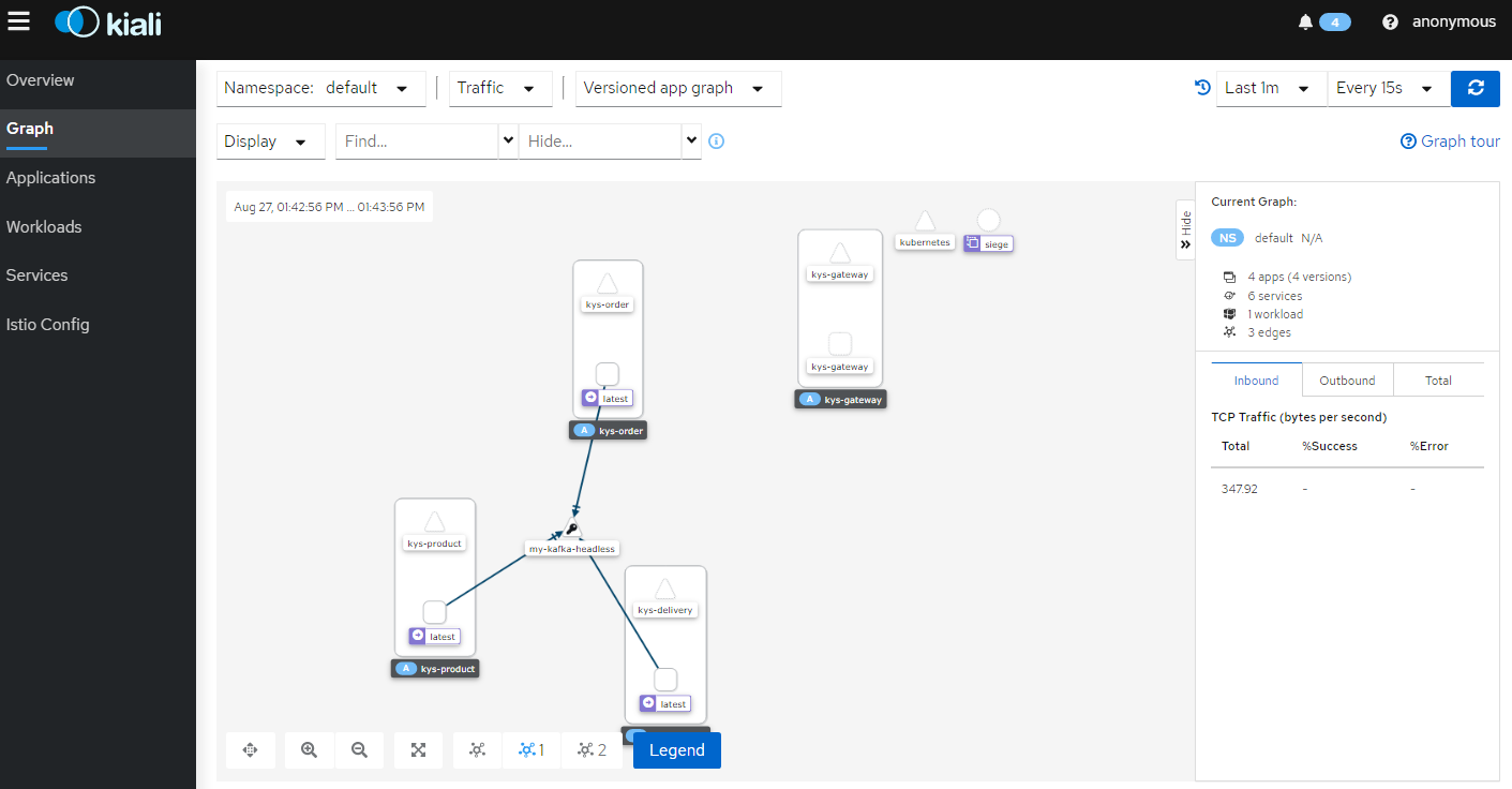 GitHub - daimang/Final_Lab: Cloud Platfrom Eng. Final_Lab readme 작성