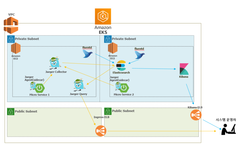 GitHub - daimang/Final_Lab: Cloud Platfrom Eng. Final_Lab readme 작성