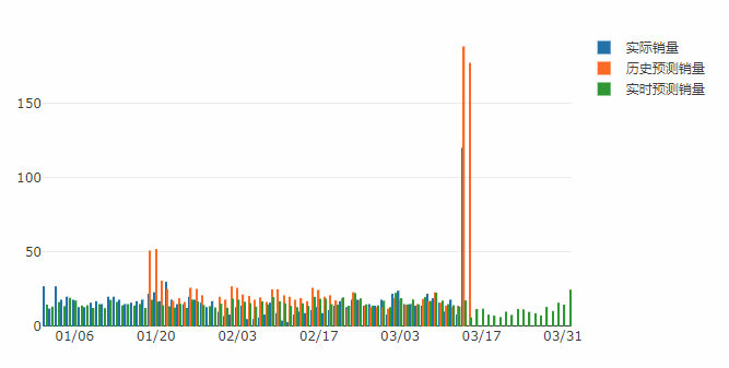 Feature request: Loading for different data in one plot · Issue #661 ...