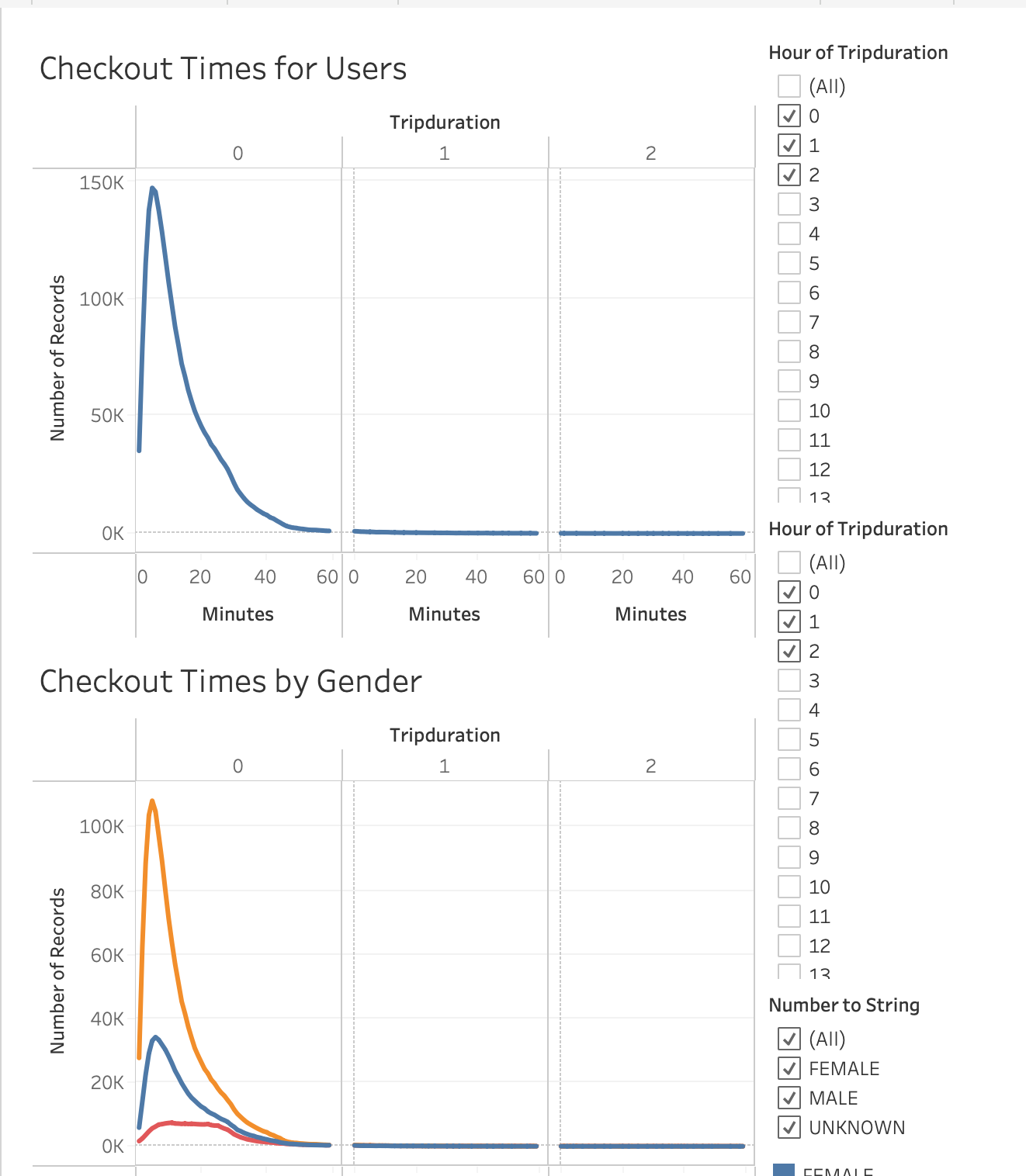 GitHub - Legendarybagle/bikesharing