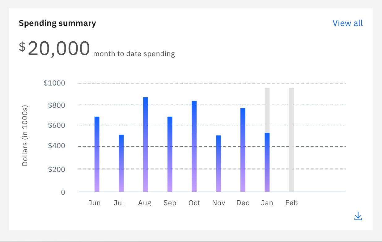 Need gradient support for Carbon bar graph · Issue #531 · carbon-design ...