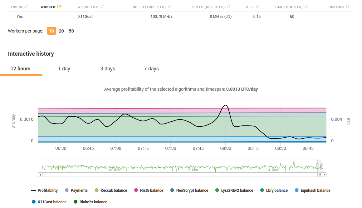 nhm_screen_webstats_chart