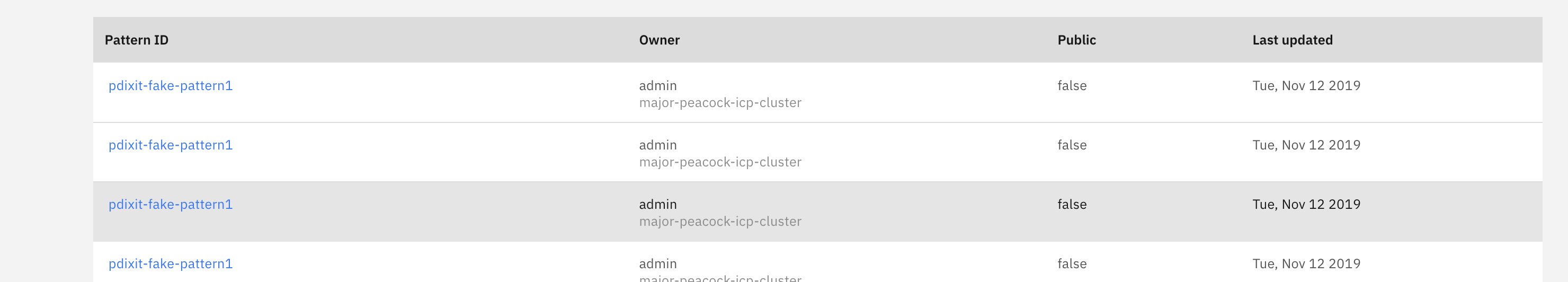 Pattern ID with trailing whitespace allowed · Issue #248 · open-horizon ...