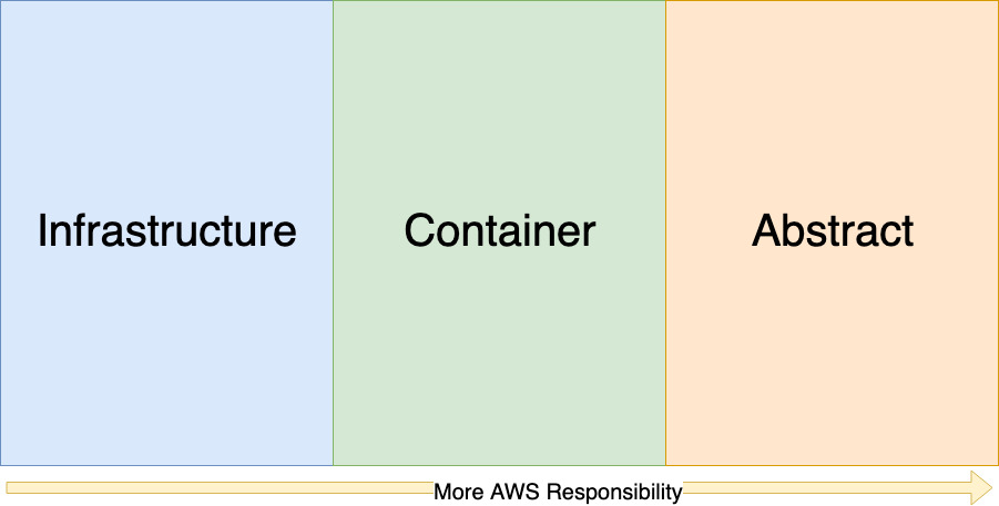 Shared Responsibility Model Overview