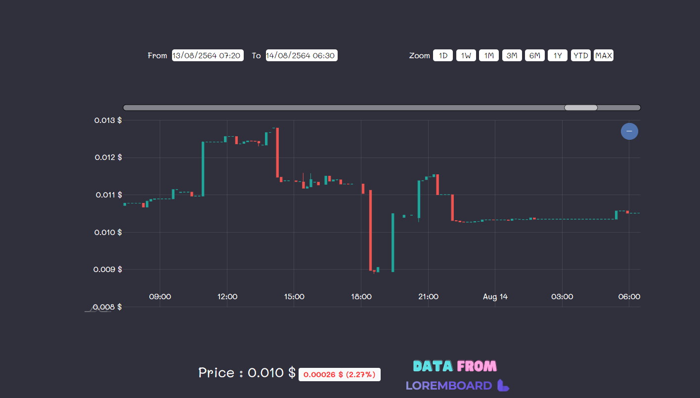 How to connect candlestick · Issue #3669 · amcharts/amcharts4 · GitHub