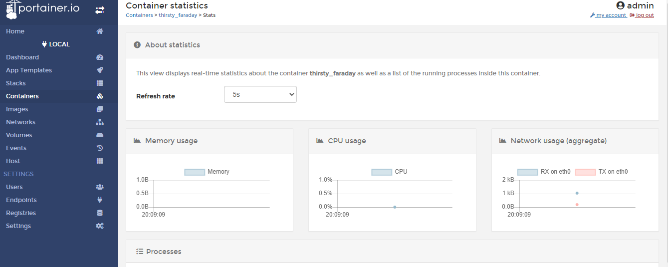 No memory and CPU stats · Issue #4818 · portainer/portainer · GitHub