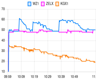 [Bug]: Heap-Leak at sending via CLI · Issue #2257 · meshtastic/firmware