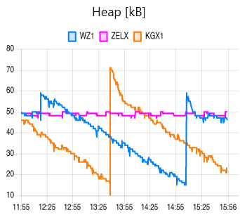 [Bug]: Heap-Leak at Web-Browser connect · Issue #2301 · meshtastic
