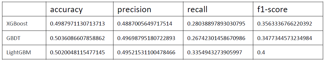 GitHub - andrew870623/Fake-News-Detection-python