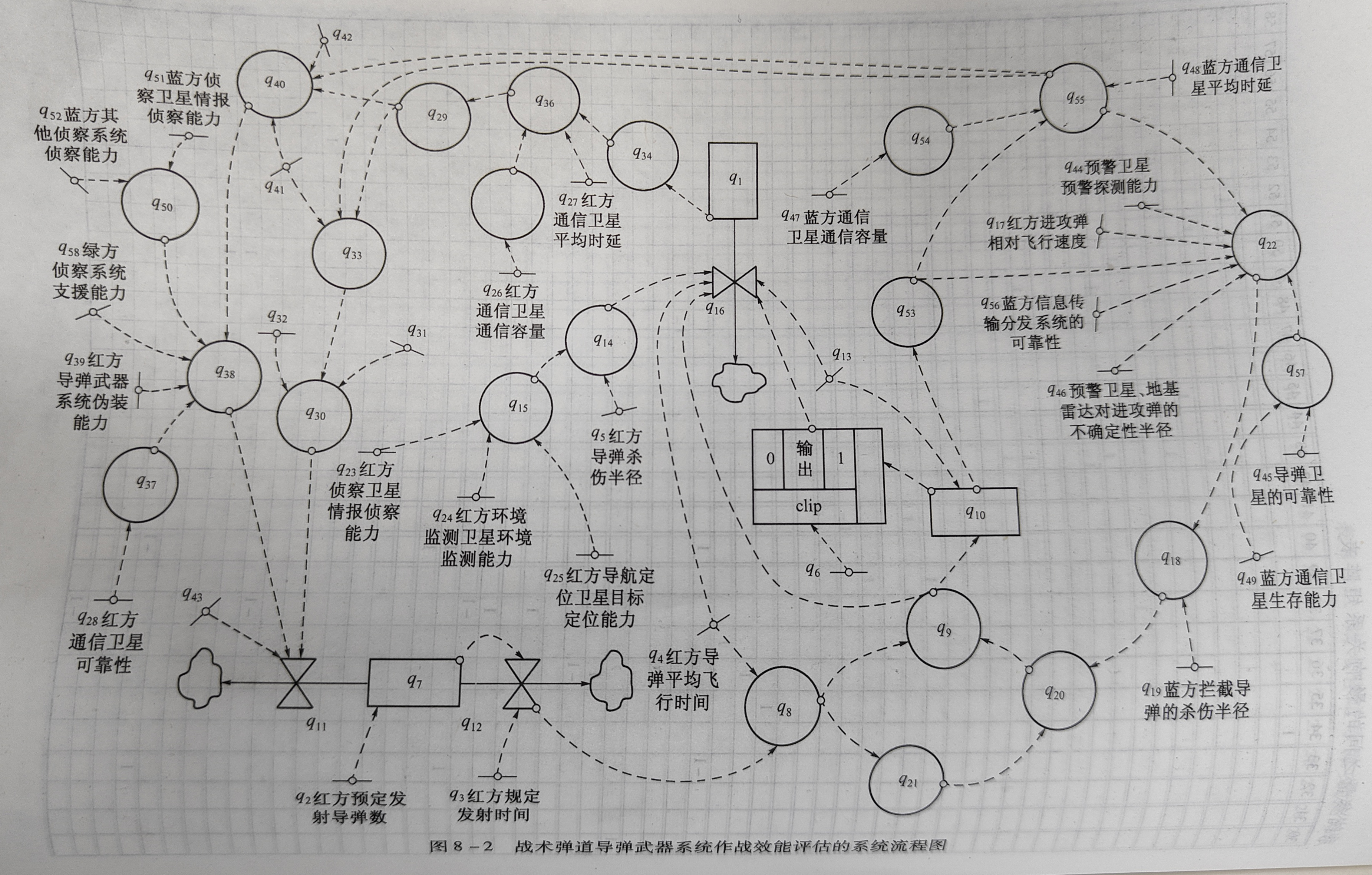 8-2战术弹道导弹武器系统作战效能评估的系统流程图
