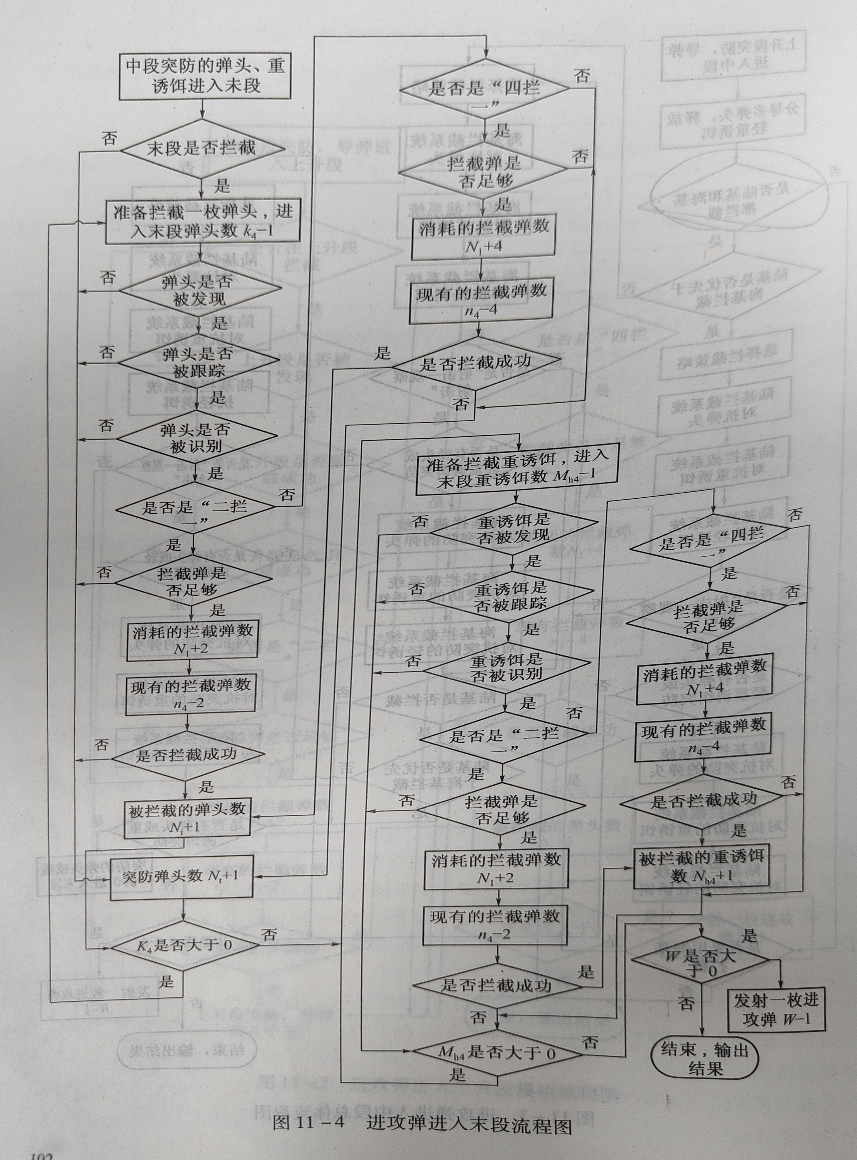 11-5中段陆基拦截系统采用“二拦一”策略时拦截弹头流程图