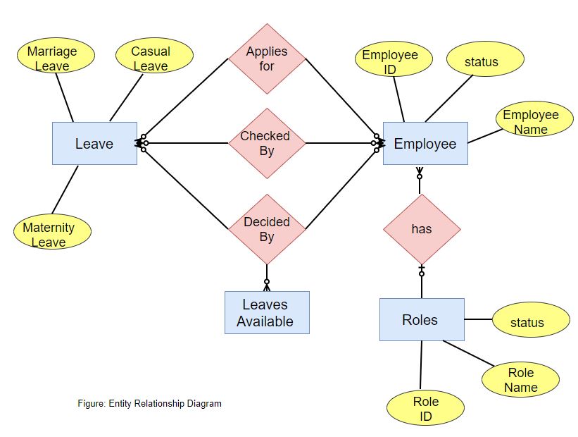 GitHub Ismaelmiah Leave Management Leave Management System Is A Web 