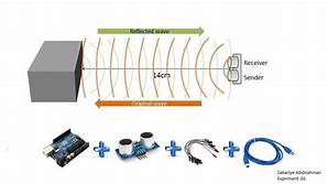 GitHub - shubhamnavale2000/Ultrasonic-Rangefinder-using-Arduino