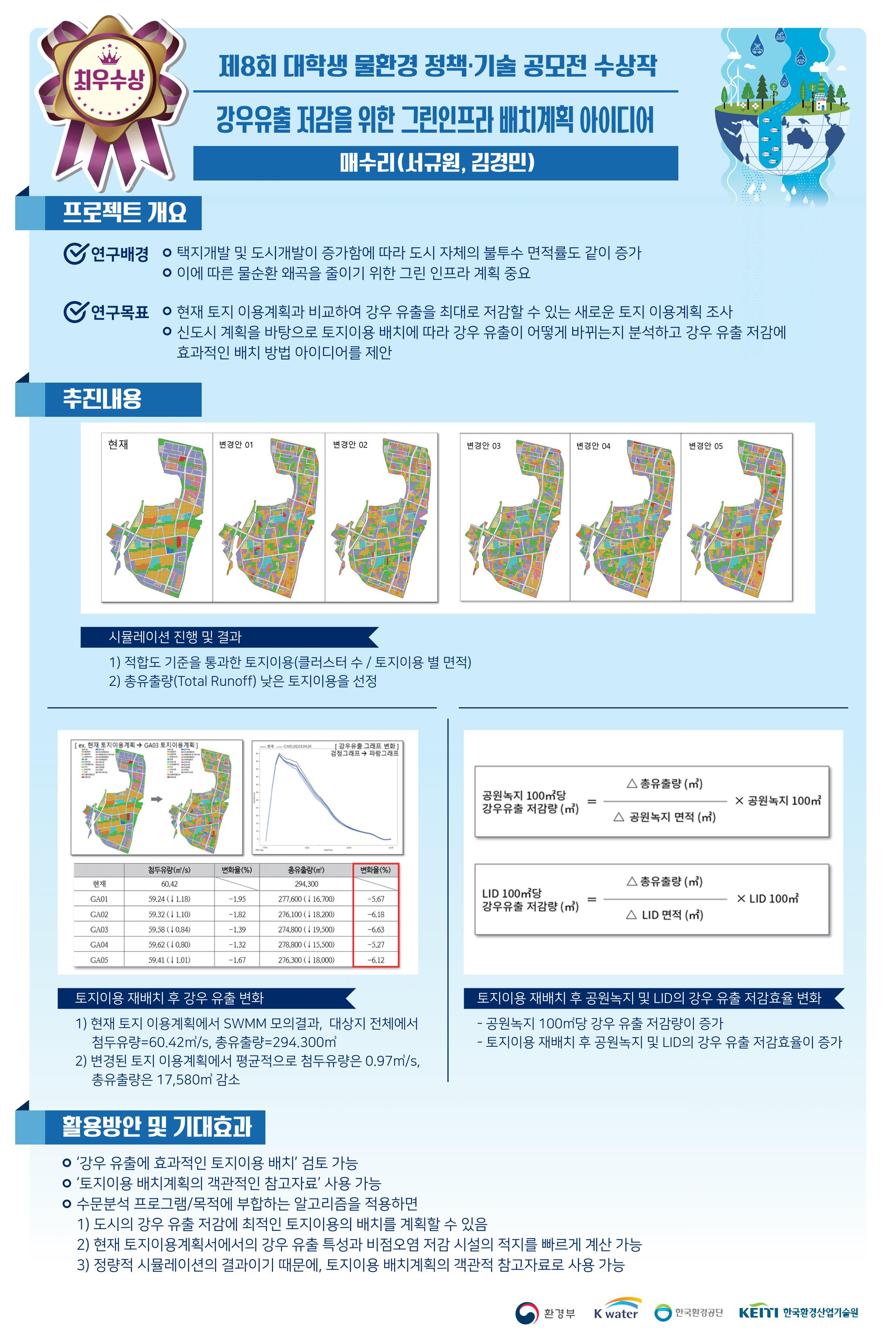 GitHub - rlarla915/PCSWMM: [2021] Genetic Algorithm for PCSWMM by python