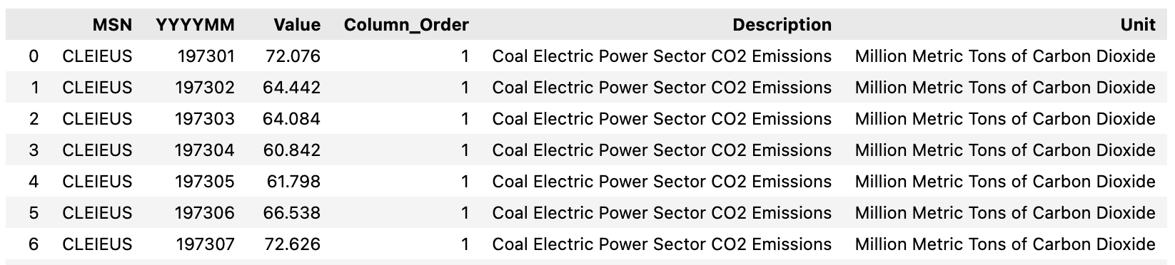 Github Hanyhabs Time Series Forecasting
