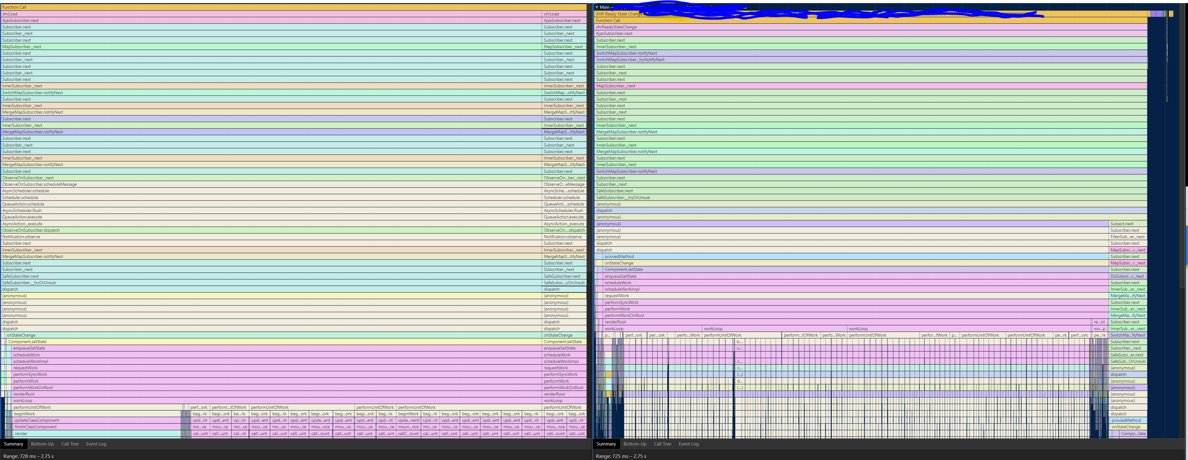 Major performance impact in rxjs v6 · Issue #3915 · ReactiveX/rxjs · GitHub