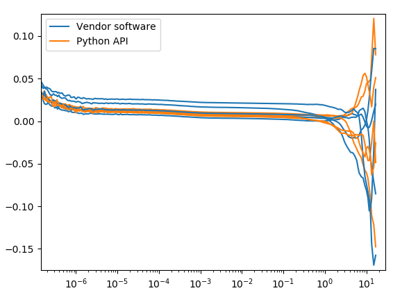 LOQ: LSi Correlator python vs vendor software · Issue #4271 ...